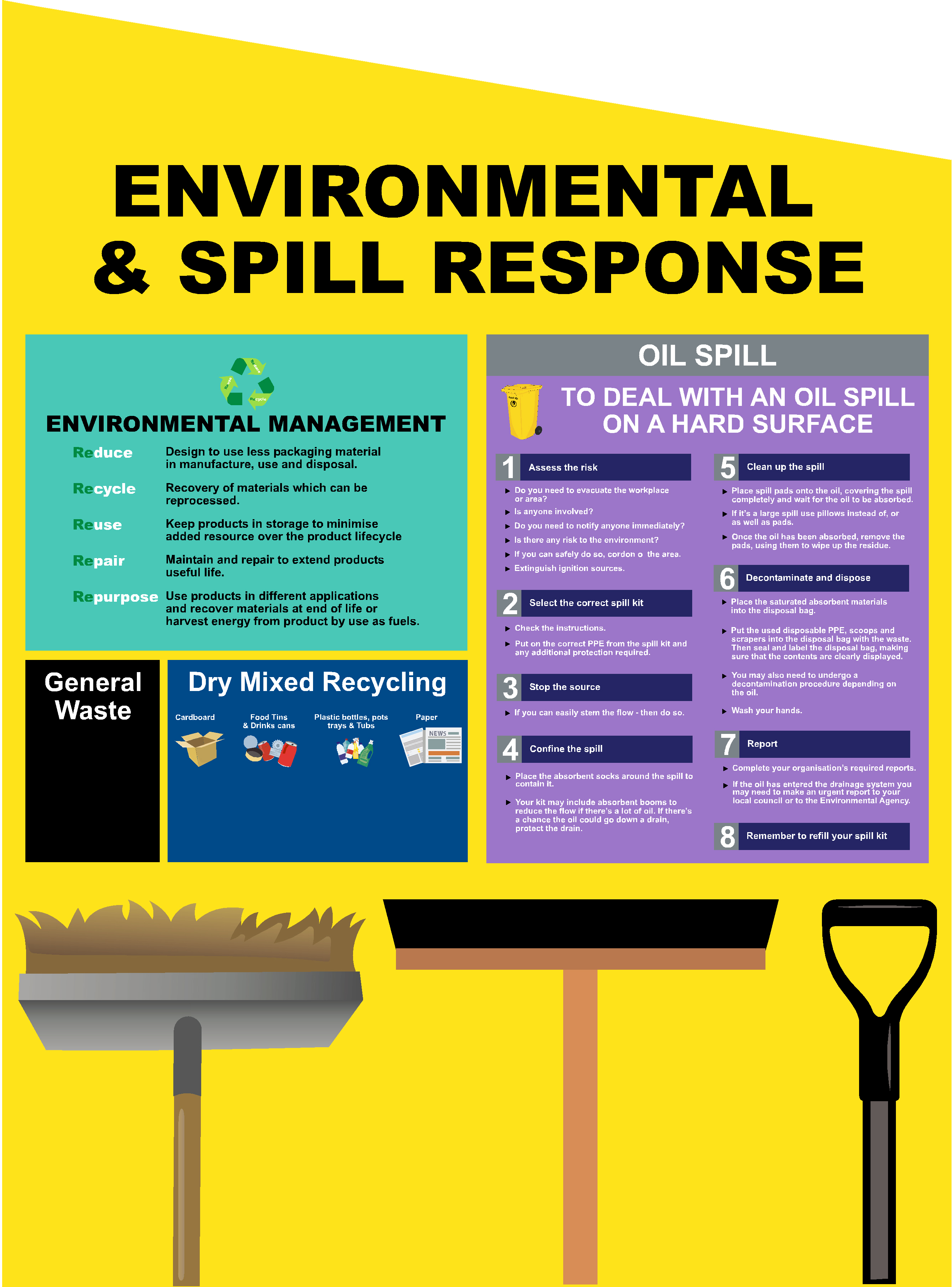 Feature 3 Spill Response